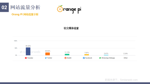 教你如何系统性调研竞品网站:以开发板行业为例 教你如何系统性调研竞品网站:以开发板行业为例