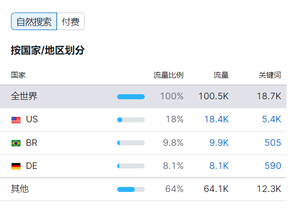 教你如何系统性调研竞品网站:以开发板行业为例 教你如何系统性调研竞品网站:以开发板行业为例