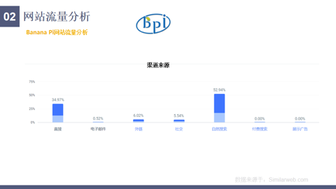 教你如何系统性调研竞品网站:以开发板行业为例 教你如何系统性调研竞品网站:以开发板行业为例