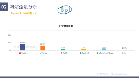 教你如何系统性调研竞品网站:以开发板行业为例 教你如何系统性调研竞品网站:以开发板行业为例