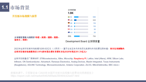 教你如何系统性调研竞品网站:以开发板行业为例 教你如何系统性调研竞品网站:以开发板行业为例