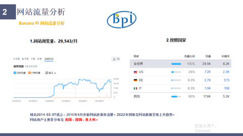教你如何系统性调研竞品网站:以开发板行业为例 教你如何系统性调研竞品网站:以开发板行业为例