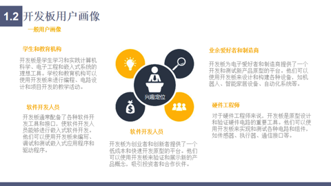 教你如何系统性调研竞品网站:以开发板行业为例 教你如何系统性调研竞品网站:以开发板行业为例