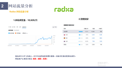 教你如何系统性调研竞品网站:以开发板行业为例 教你如何系统性调研竞品网站:以开发板行业为例