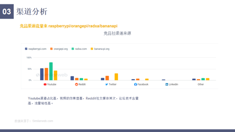 教你如何系统性调研竞品网站:以开发板行业为例 教你如何系统性调研竞品网站:以开发板行业为例